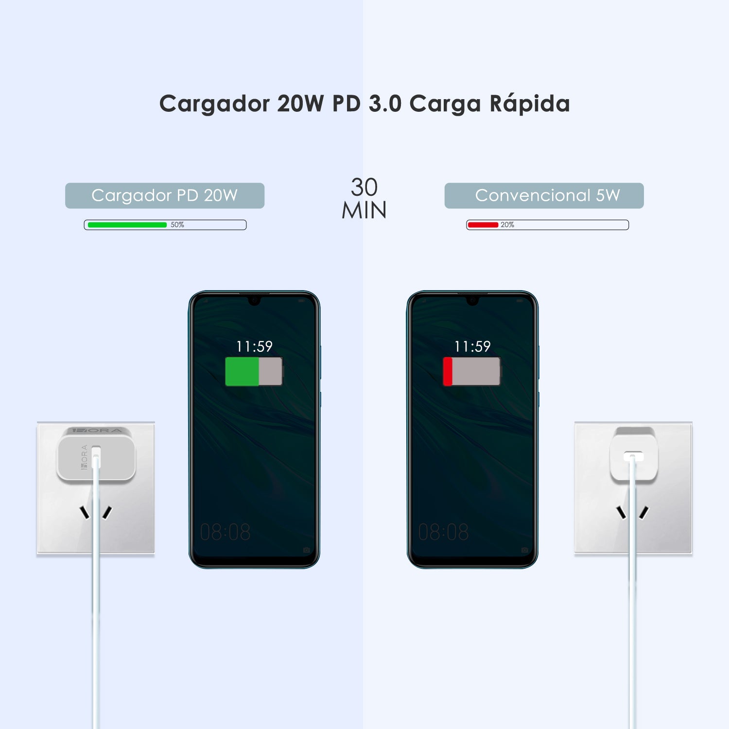 Combo Cargador 1 Hora 20W 3.0 USB-C con Cable - Blanco