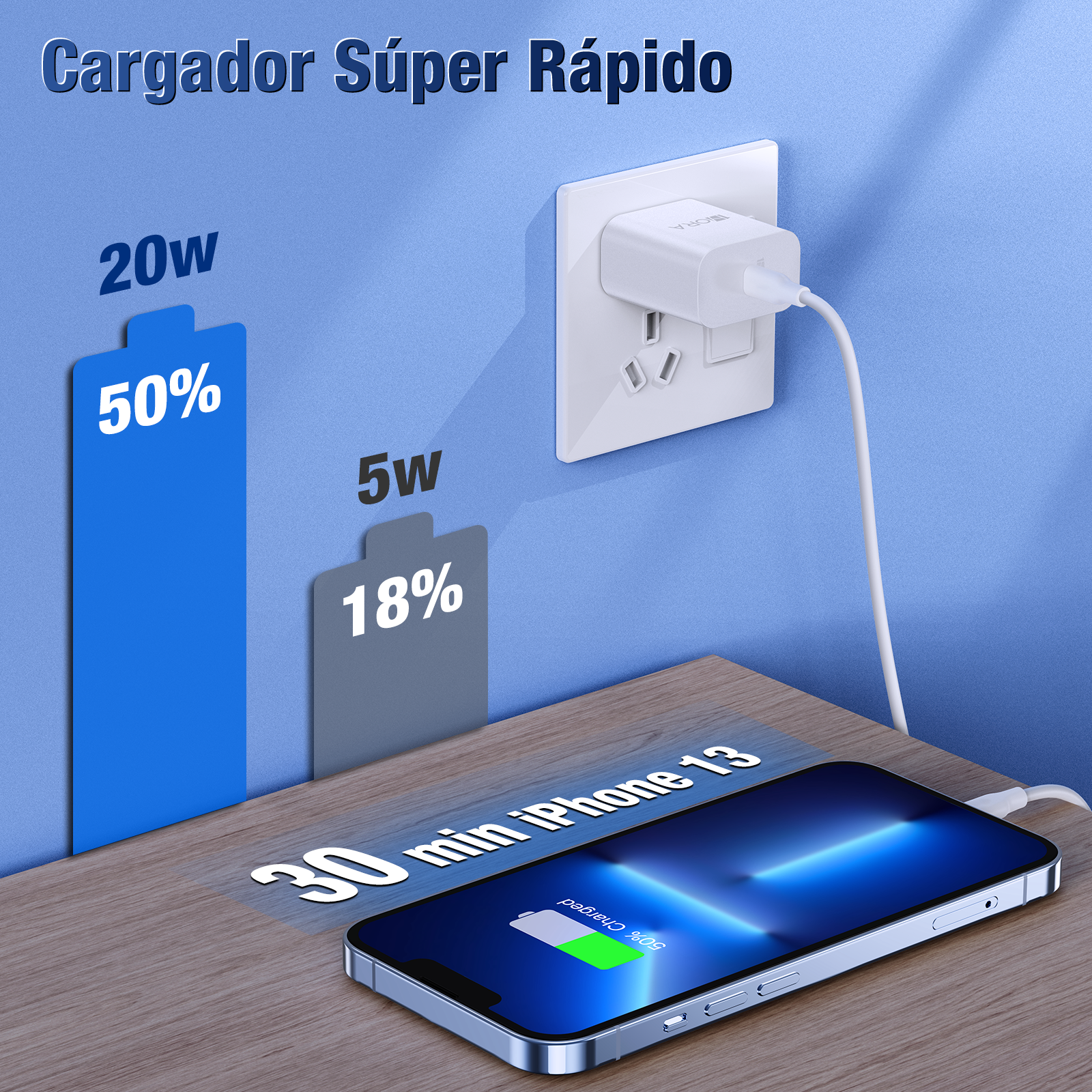 Adaptador 1Hora USB-C 20W - Blanco